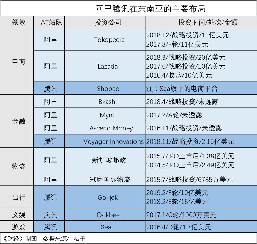 資本游戲：騰訊阿里投資全對比